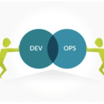 Automation Using a DevOps Toolchain