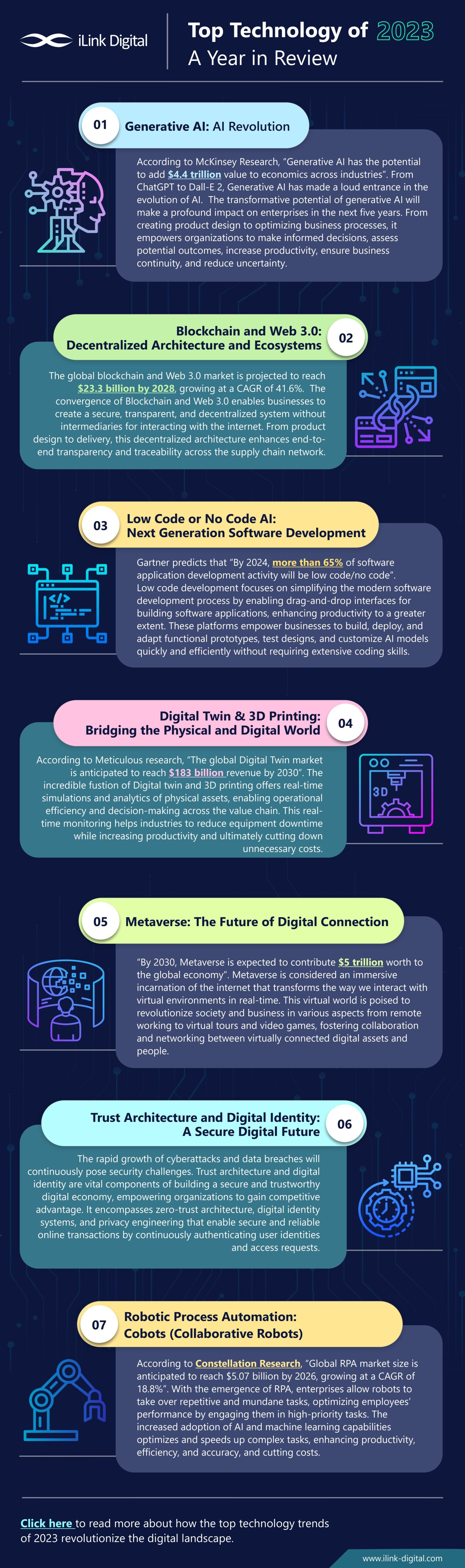 Infographic_Top-Technology-of-2023