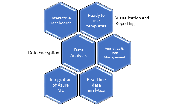 Key characteristics of Microsoft Power BI